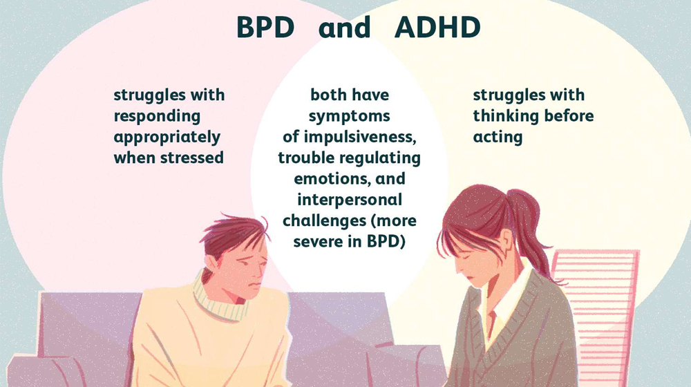 BPD Relationships